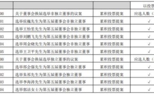侯巍续掌山西证券，新布局下业绩回暖与降本增效并行