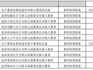 侯巍续掌山西证券，新布局下业绩回暖与降本增效并行