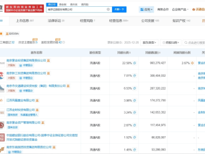 南京证券完成工商变更：夏宏建接任董事长，原董事长李剑锋到龄卸任