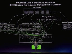 英伟达阿里争相入局Token赛道：从卖硬件到“收租”，AI时代新博弈开启