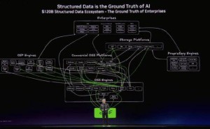 英伟达阿里争相入局Token赛道：从卖硬件到“收租”，AI时代新博弈开启