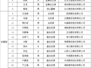 2026年3月17日测试结果揭晓 5家期货公司拟任董事长专业能力获认可