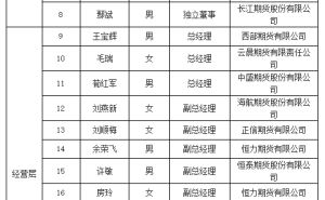 24名期货公司高管通过专业能力测试 多位拟任董事长在列