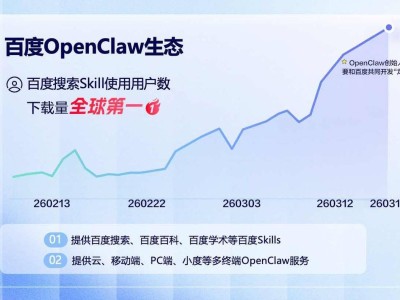 百度AI DAY推出“龙虾”全家桶，搜索Skill领跑全球，OpenClaw生态再升级
