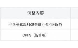 Token调用量激增驱动战略转型 阿里云AI算力存储最高提价34%