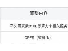 Token调用量激增驱动战略转型 阿里云AI算力存储最高提价34%