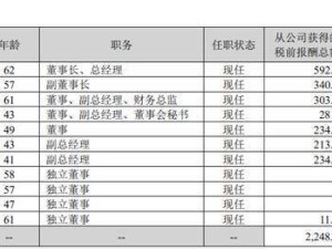 天赐材料2025年营收净利双增 62岁董事长徐金富薪酬涨至592万