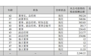 天赐材料2025年营收净利双增 62岁董事长徐金富薪酬涨至592万