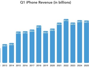 库克称iPhone发展潜力无限，未来仍稳坐数字生活核心地位