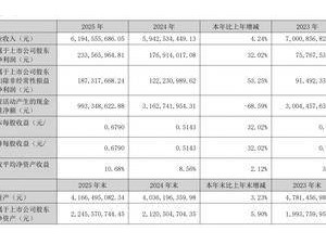 道道全2025年业绩飘红：净利增32% 会计出身董事长刘建军掌舵领航