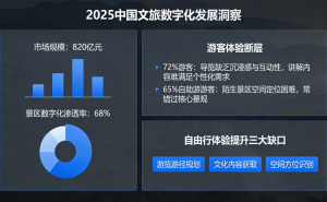 2025智慧文旅服务商推荐：从导览升级到运营管控，解锁景区数字化新体验