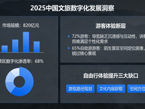 2025智慧文旅服务商推荐：从导览升级到运营管控，解锁景区数字化新体验