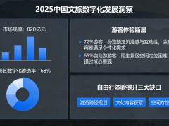 2025智慧文旅服务商推荐：从导览升级到运营管控，解锁景区数字化新体验