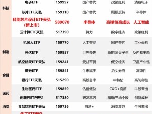 马斯克透露AI6芯片或12月流片 科创芯片设计ETF天弘资金流入活跃