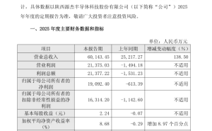 光芯片龙头源杰科技跻身“千元股”行列，AI算力热潮助推股价飙升