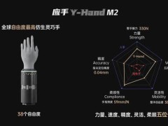 未来科学城赋能月泉仿生：Y‑HandM2首发亮相，引领仿生智能新风潮