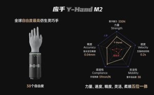 未来科学城赋能月泉仿生：Y‑HandM2首发亮相，引领仿生智能新风潮