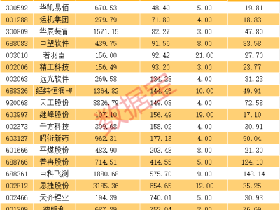 A股震荡中掘金：19只业绩飙升股，短期爆发与长期成长兼备