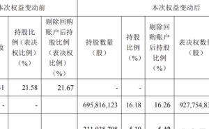 大北农创始人邵根伙离世，21.58%股份由妻女继承，实控人变更为莫云