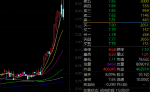 蓝帆医疗获百余家机构调研且高管拟增持 海联讯完成换股吸收合并谋发展