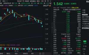 科创芯片ETF汇添富盘中跌近4%，马斯克超级芯片项目来袭，行业机遇几何？