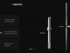 马斯克揭秘SpaceX轨道数据中心卫星：超170米卫星助力太空算力革命