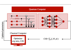 量子变分算法赋能智能合约：微算法科技以量子优化编译开启区块链能效新篇章
