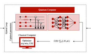 量子变分算法赋能智能合约：微算法科技以量子优化编译开启区块链能效新篇章