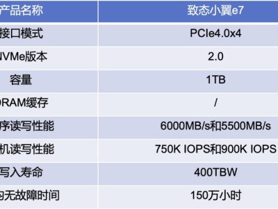 长江存储致态小翼双款齐发：老机焕新新机畅行 性价比之选来了
