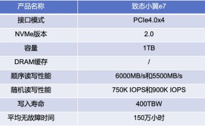 长江存储致态小翼双款齐发：老机焕新新机畅行 性价比之选来了