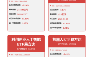石头科技3月23日股价下跌2.83% 主力资金净流出超千万元 游资逆势流入