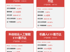 石头科技3月23日股价下跌2.83% 主力资金净流出超千万元 游资逆势流入