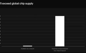 马斯克启动Terafab造芯计划，剑指太空算力，能否突破芯片困局？