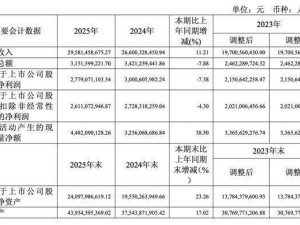 拓普集团2025年报：潘孝勇年薪650万居董监高之首 董事长邬建树未领薪