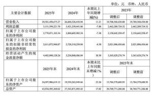 拓普集团2025年报：潘孝勇年薪650万居董监高之首 董事长邬建树未领薪