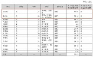 特一药业2025年业绩亮眼，净利润增近3倍，财务总监薪酬超董事长