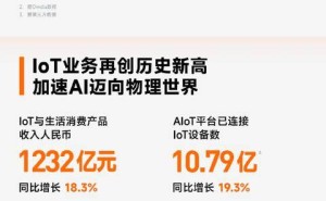 小米集团2025年财报亮眼：营收利润创新高，AI与汽车业务成增长引擎