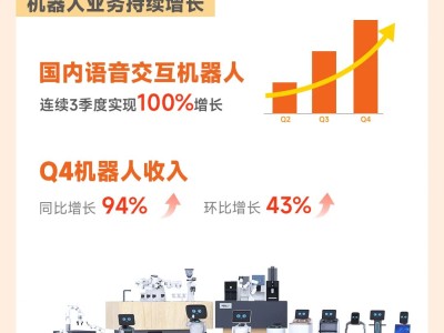 猎豹移动2025年财报亮眼：总收入11.5亿，AI业务成增长新引擎