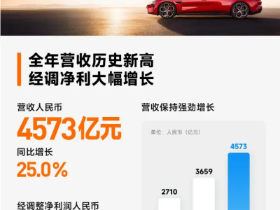 小米集团2025年成绩亮眼：营收净利双增，创新业务与研发投入齐飞
