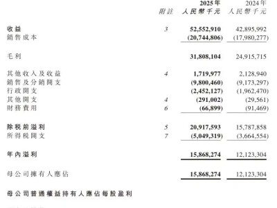 农夫山泉2025年营收净利双增 净利增速超营收 派息比率约70％
