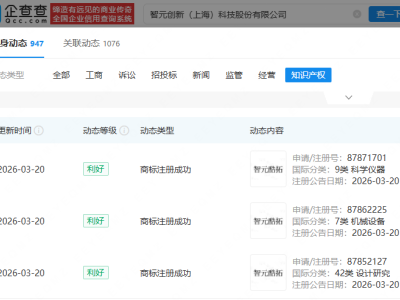 智元机器人成功注册“智元酷拓”商标