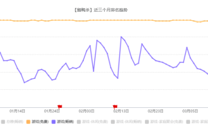 金山软件2025年游戏收入下滑，西山居新掌舵人谈战略调整与AI新机遇