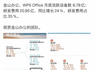 雷军祝贺金山办公团队：WPS月活6.78亿 研发投入同比增24%