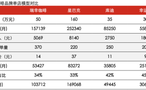 蜜雪冰城换帅：90后清华才俊张渊接棒张红甫，新掌门如何破局增长困境？