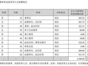 东方财富2025年营收净利双增 董事长新闻博士出身年薪492万
