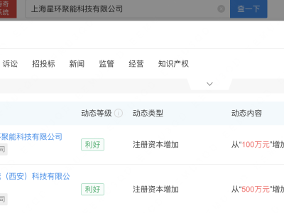 星环聚能旗下两全资子公司增资