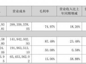 福瑞医科2025年业绩飘红：净利增36%，董事长王冠一薪酬达179万元