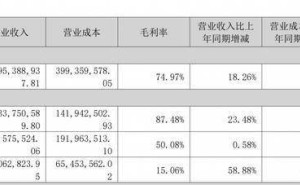 福瑞医科2025年业绩飘红：净利增36%，董事长王冠一薪酬达179万元