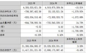 海格通信2025年陷亏损困境：传统业务下滑，高投入减值压顶，前董事长减持
