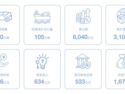 比亚迪2025年报亮眼：技术筑基销量跃升 国际化高端化双轮驱动增长